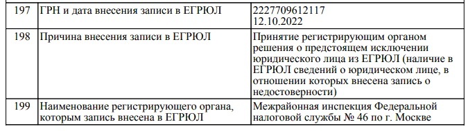 Запись о недостоверных данных