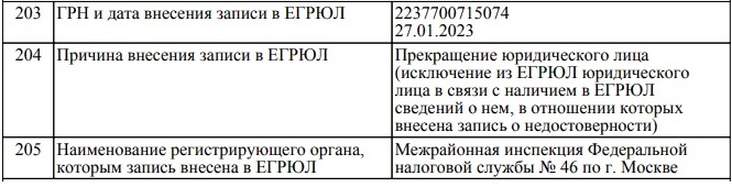 Пример записи о недостоверных данных