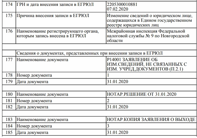 Пример сведений